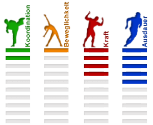 Rudern Sport