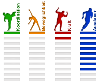 Sportart Schwimmen Eigenschaften