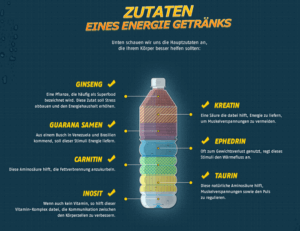 Sollten Energy Drinks im Training verwendet werden?